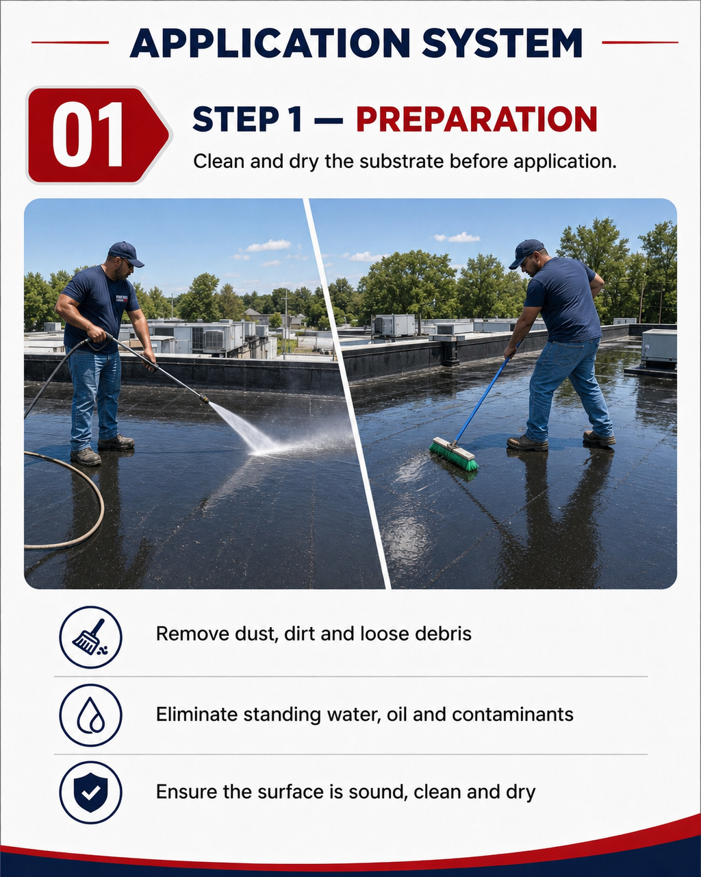 Application System Step 1 — Preparation: cleaning and drying the roof substrate