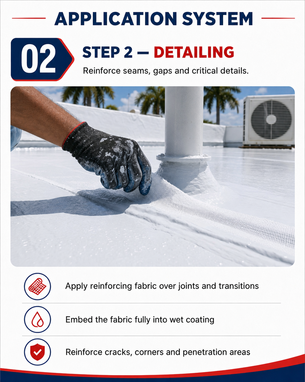Application System Step 2 — Detailing: reinforcing fabric embedded into wet coating around a penetration